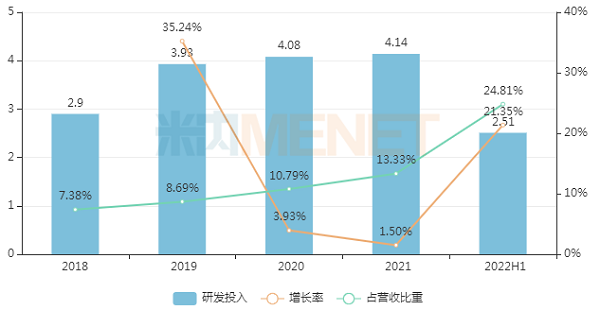 2018-2022H1ÌǹûÅɶԹÙÍøÑз¢Í¶Èë-600.png 2018-2022H1ÌǹûÅɶԹÙÍøÑз¢Í¶Èë-600.png